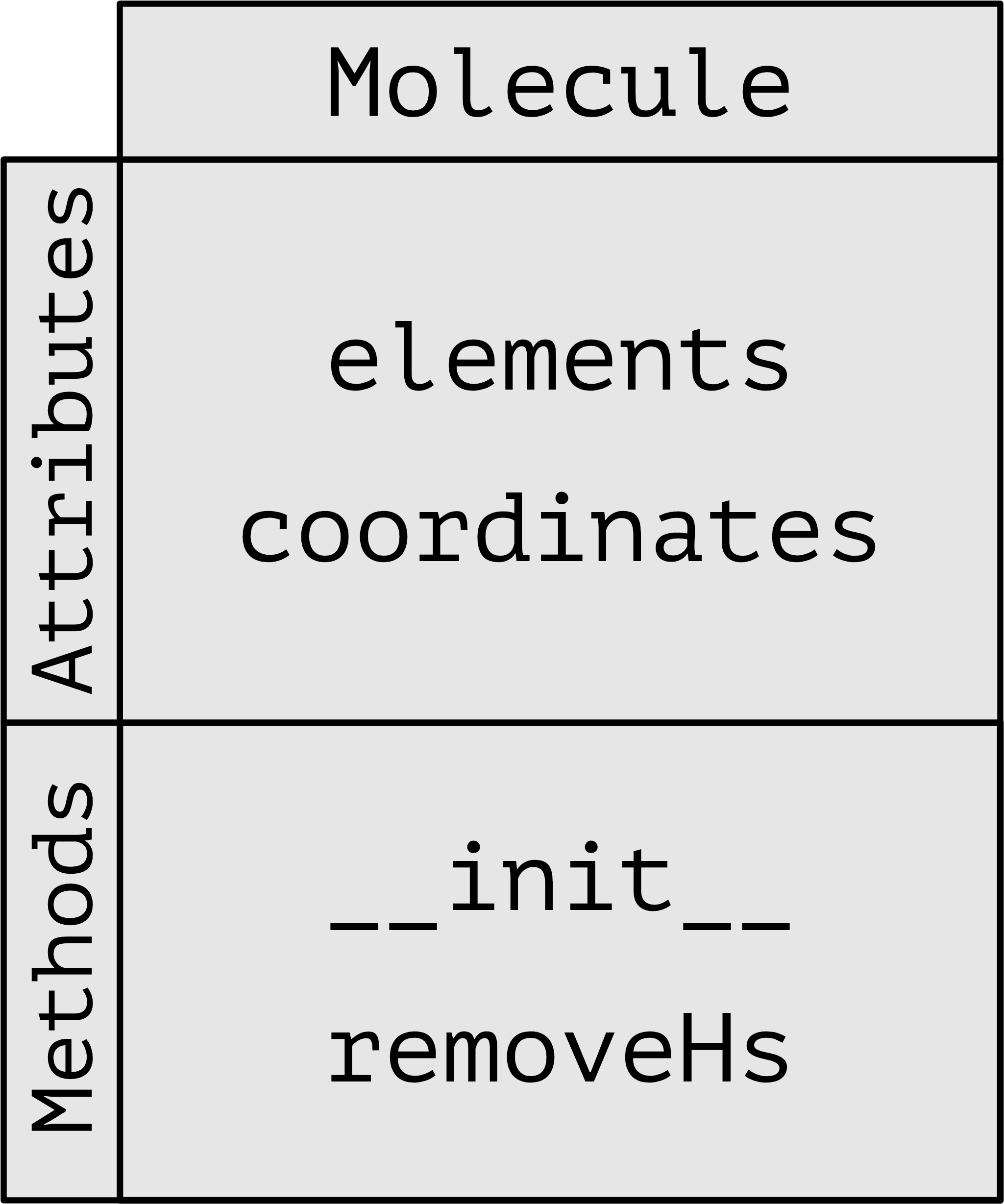 Molecule