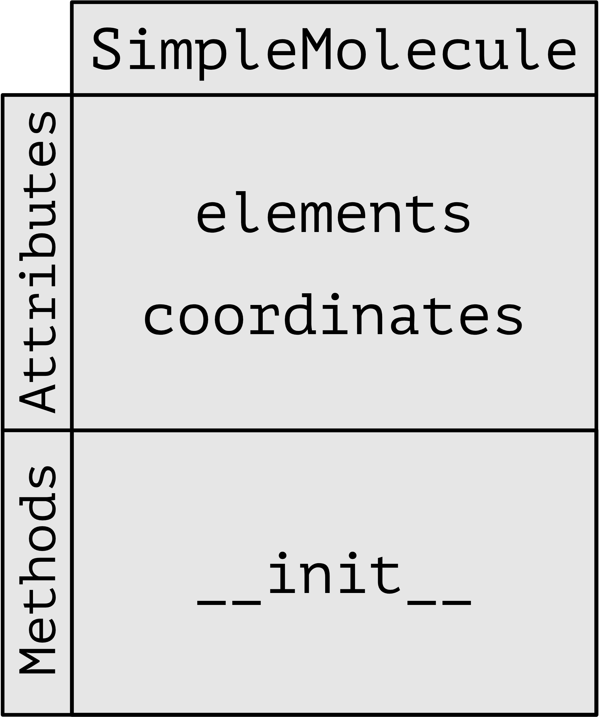 SimpleMolecule