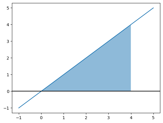 Integration with Limits — Maths for Chemists