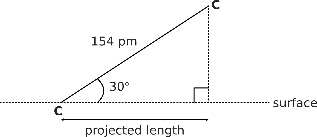 A carbon-carbon bond at a 30 degree angle