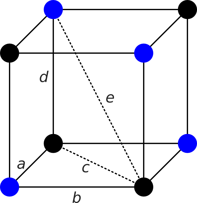 A diagram of the sodium chloride cell, with the sodium and chlroide ions at the corners. Two diagonals are identfied.