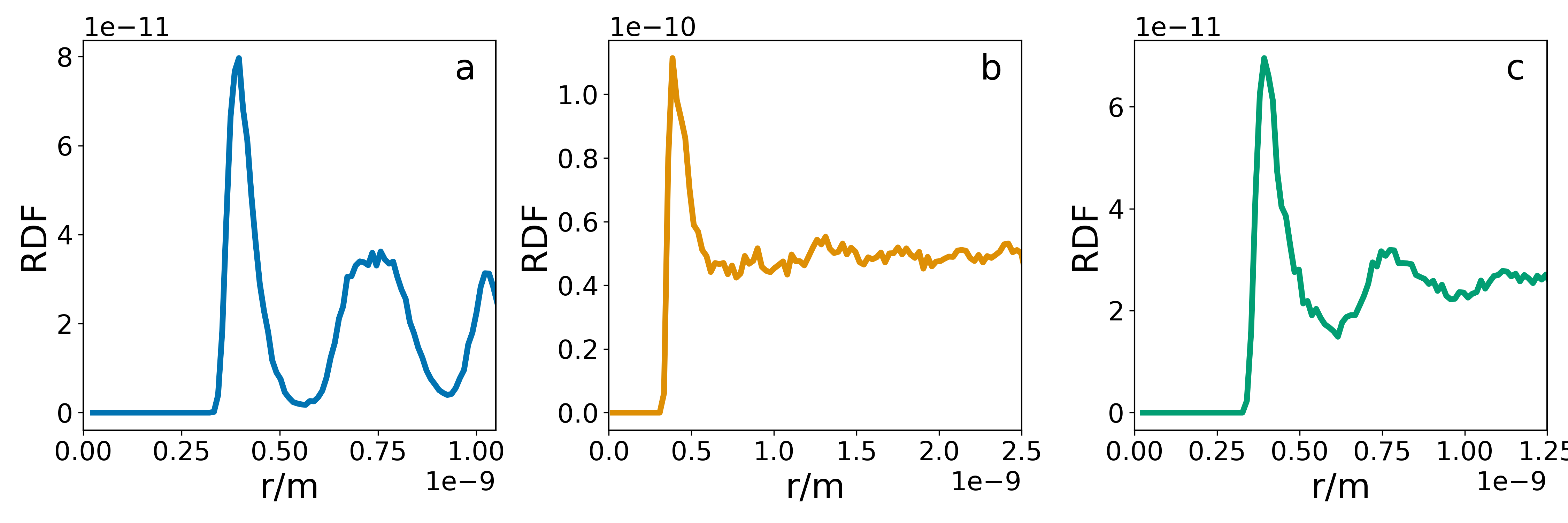Radial Distribution Functions